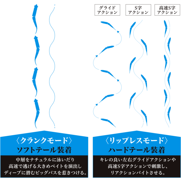 Swimbait Phat Lab Nekosogi RR 3 oz 235 mm SF
