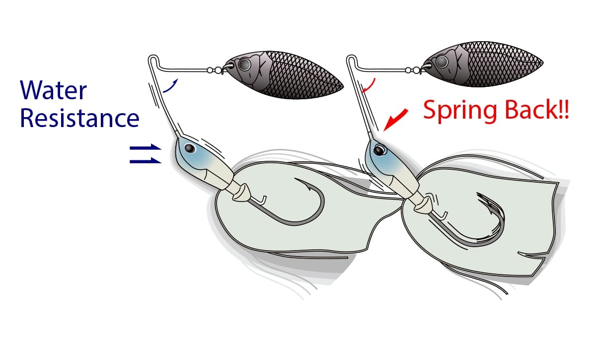 Spinnerbait Deps B Custom 3/4 DW