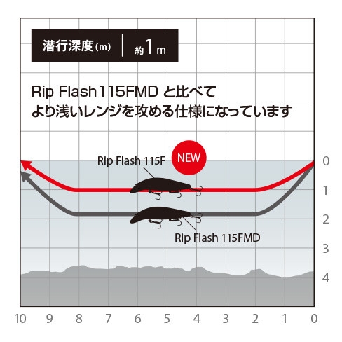 Minnow Shimano Bantam Rip Flash 115F 115mm 14g