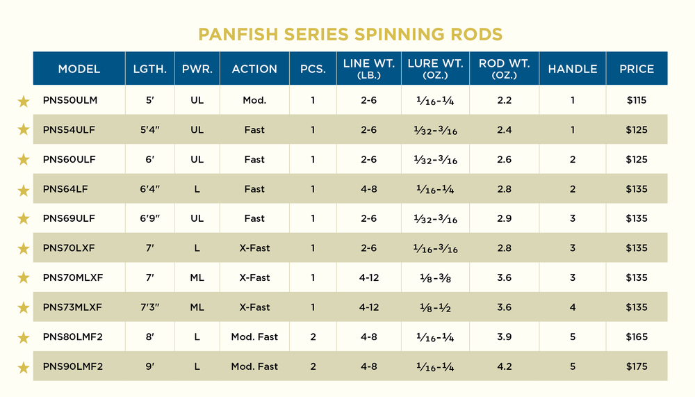 Canna St Croix Panfish Series Spinning