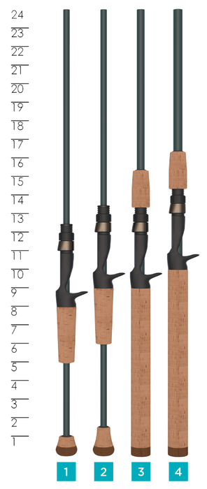 Canna St Croix Triumph Inshore Casting Rod TRIC70MMFSG