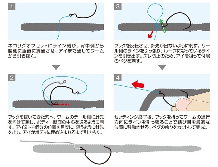Amo Nogales Nekorig Offset Light Class