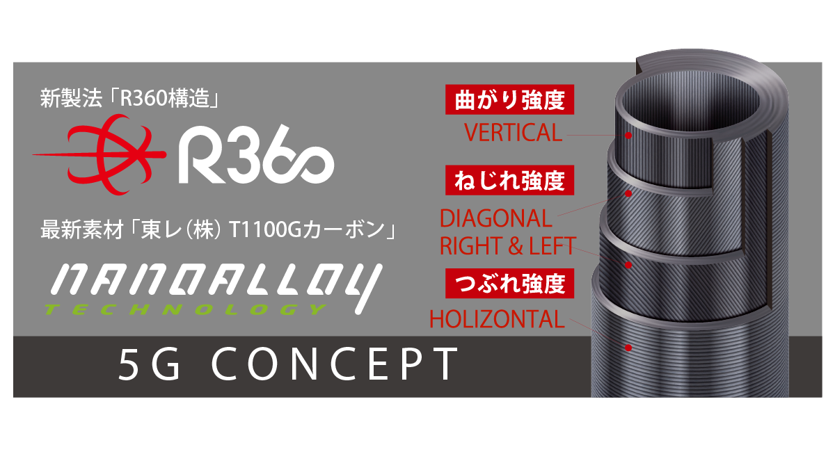 Canna Spinning Major Craft Aji-Do 5G 6'2" 0.6-5 g 2 pz