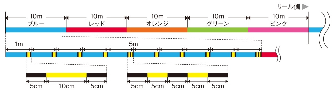 Treccia Varivas High Grade Marking 4X 200 Mt