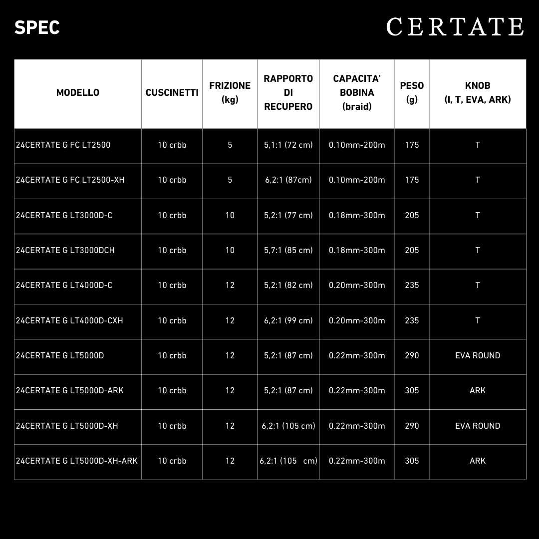 Mulinello Daiwa Certate G FC LT