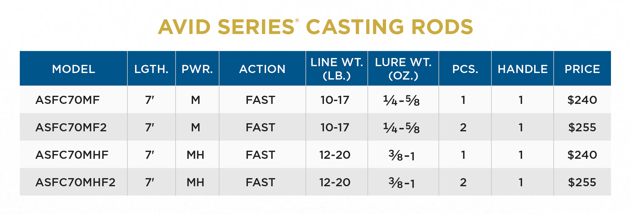 Canna St Croix Avid Series Casting