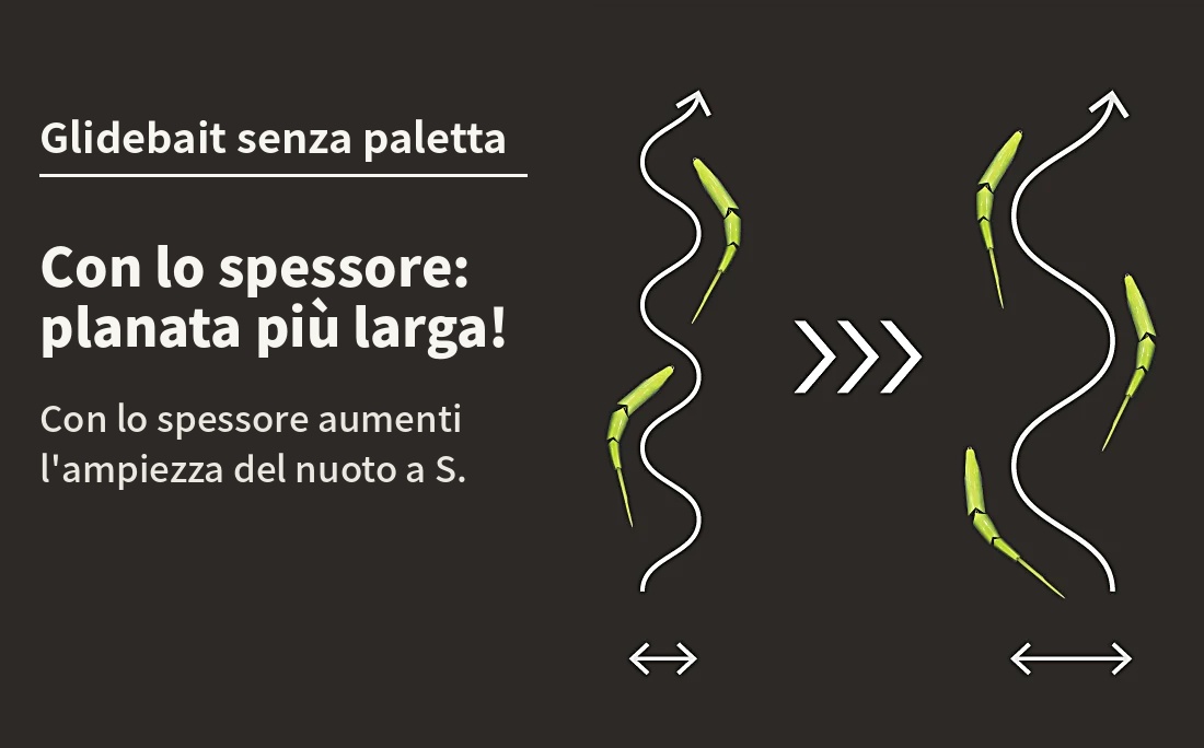 Spessore Snodo Svimbait Galapagos Swimbait Joint Pad