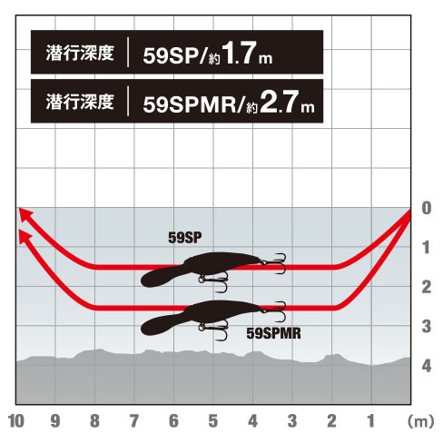 Minnow Shimano Bantam Pavlo Shad 59 SP 59mm 6g