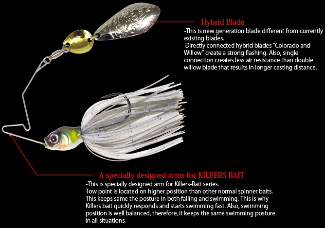 Spinnerbait Gan Craft Killers Bait Mini II 1/4 oz