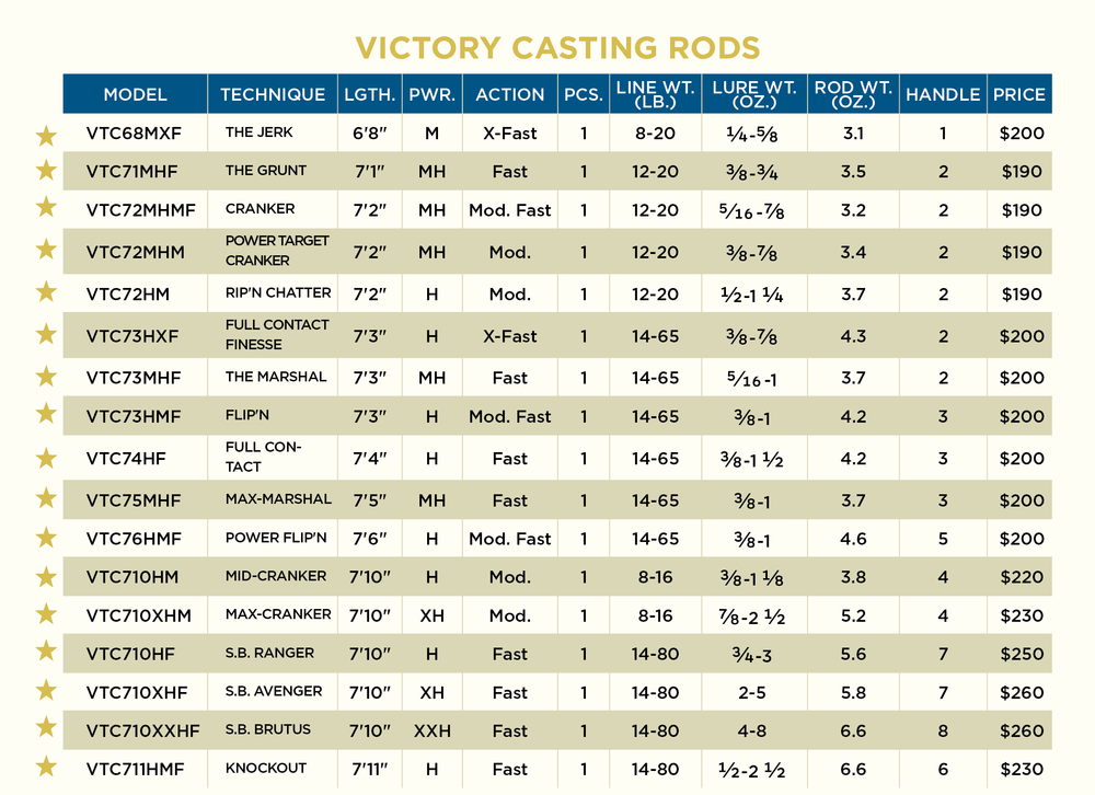 Canna St Croix Victory Casting