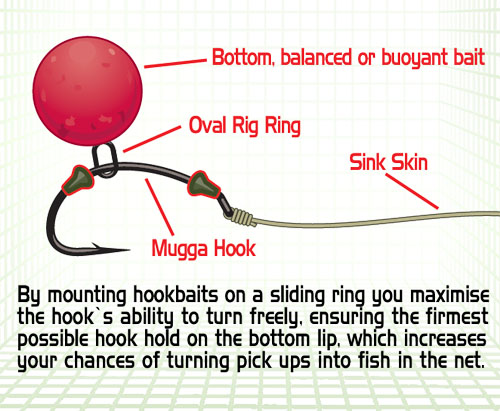 Minuteria Covert hook stops - stopper per ami 