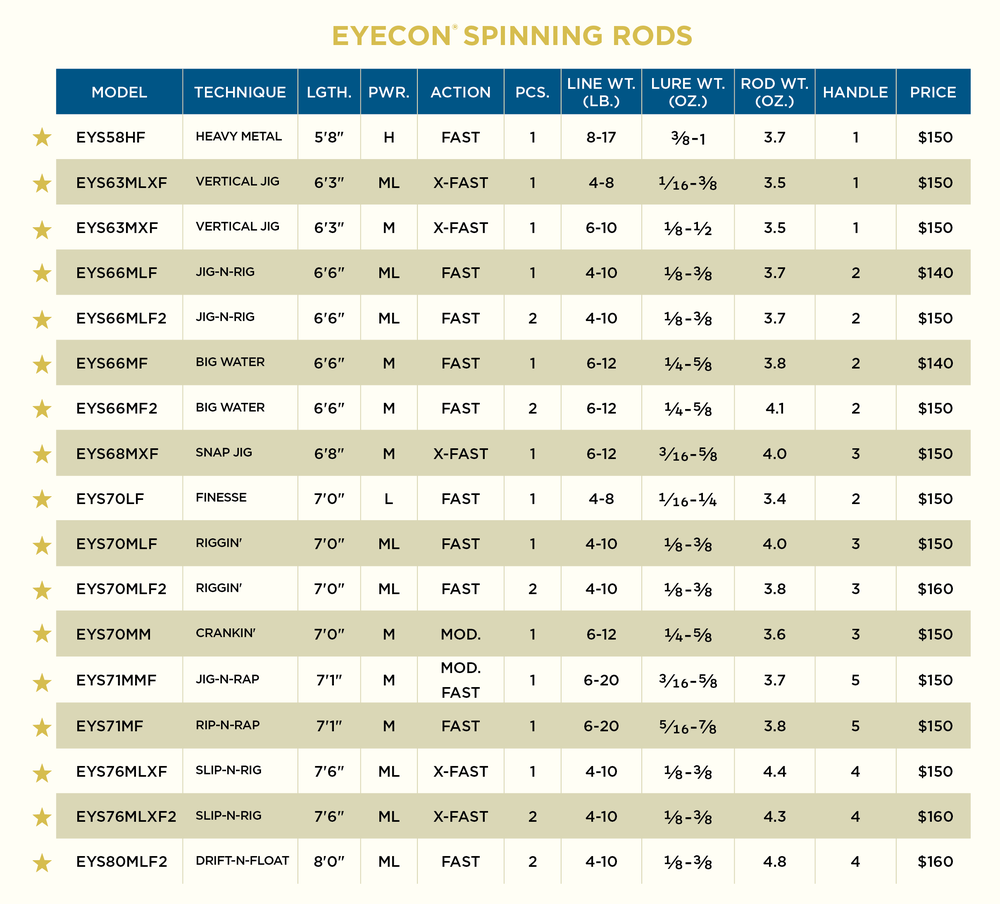 Canna St Croix Eyecon Spinning 2022