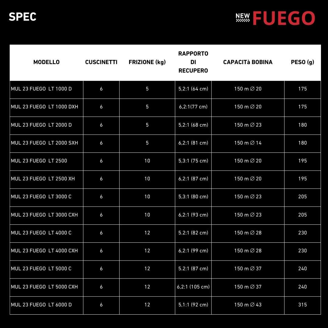Mulinello Daiwa 23 Fuego LT
