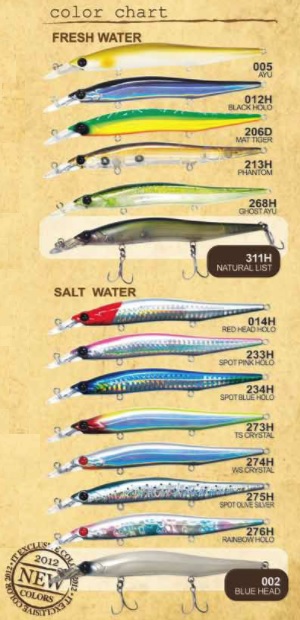 Jerkbait Damiki Striker 120 SP