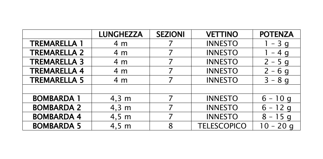 Canna Trota Lago Fassa Essence Lake Trout (Nuda)