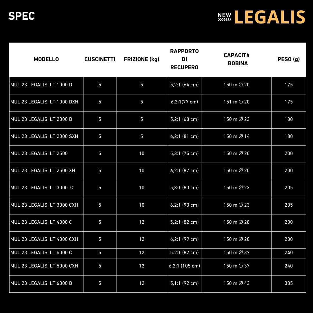 Mulinello Daiwa 23 Legalis LT